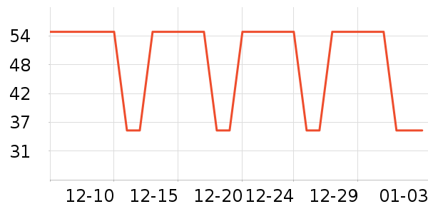 �Ѱ��ֳ�������������ʷ�۸�