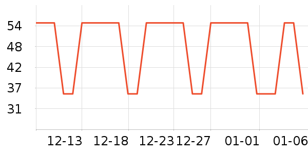 �Ѱ��ֳ�������������ʷ�۸�