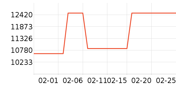 ������������ʷ�۸�