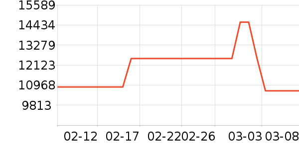 ������������ʷ�۸�