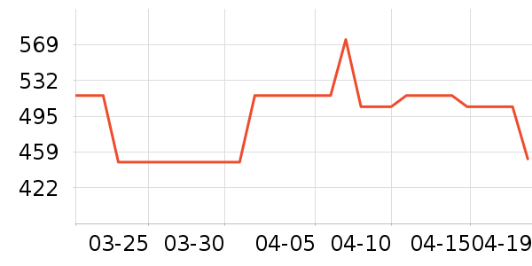 ʩ��������ʱ�е�׹/������ʷ�۸�