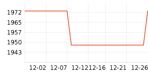 �������̻���ʷ�۸�