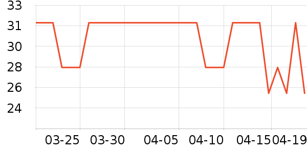 ������ʳ��ʷ�۸�