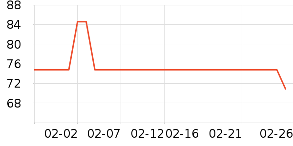 �˶�װ��ʷ�۸�