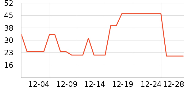 Zettoc������ʷ�۸�