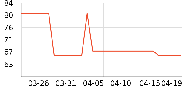 SAMEDREAM������ʷ�۸�