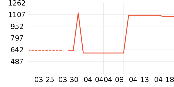 ������ˮ����ʷ�۸�