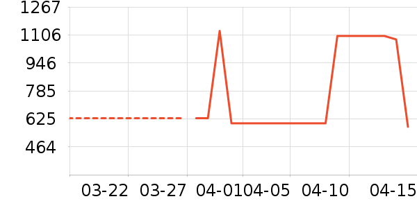 ������ˮ����ʷ�۸�