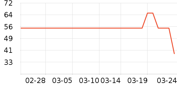 Gifrer����������е��ʷ�۸�