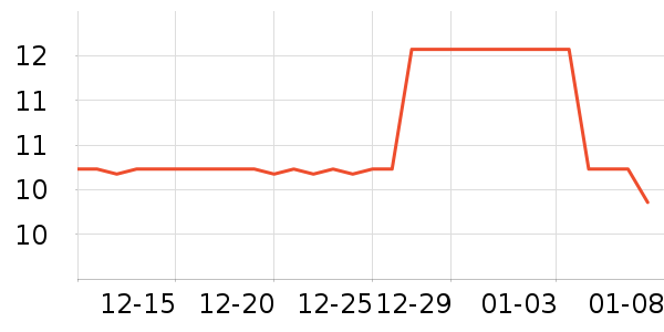 ������ʷ�۸�