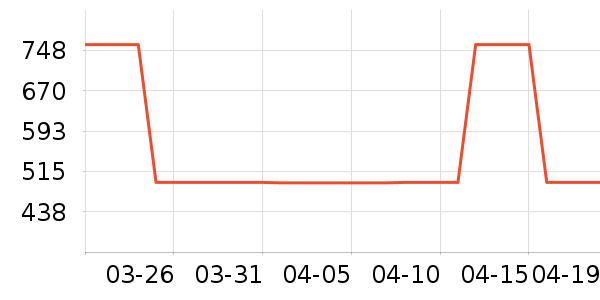 ��ά˹ţ�п���ʷ�۸�