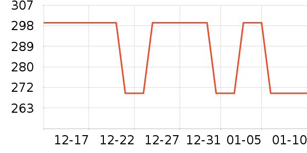 �Ź�������ʷ�۸�