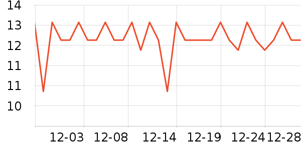 �����ص�����ʷ�۸�