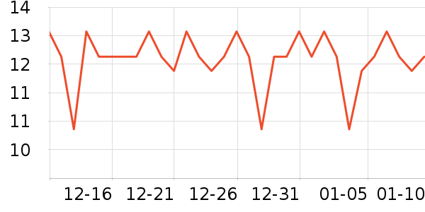 �����ص�����ʷ�۸�