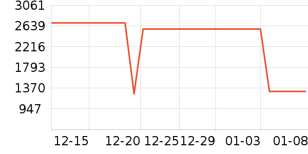 ���������ʷ�۸�