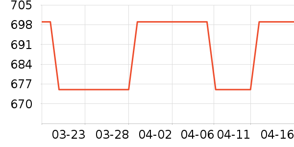 ���������ҵ������ʷ�۸�