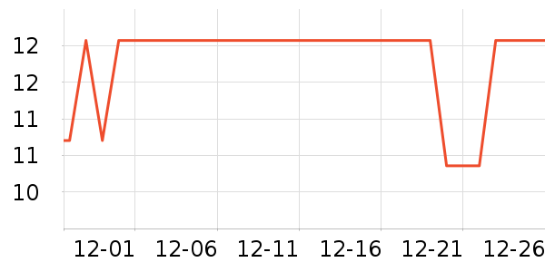 һ����Ǽ��/������ʷ�۸�