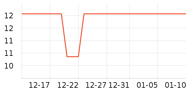 һ����Ǽ��/������ʷ�۸�