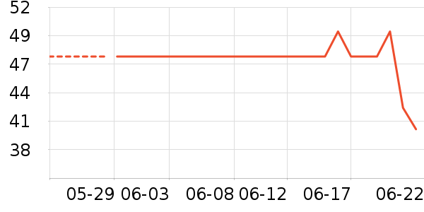 ����һͷţţ��/��Ʒ��ʷ�۸�