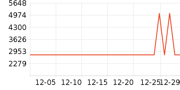 ̫��ѩ������ʷ�۸�