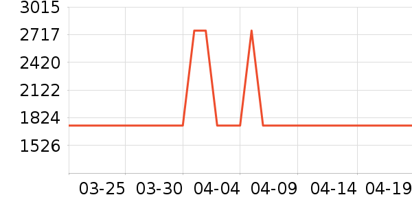 ̫��ѩ������ʷ�۸�