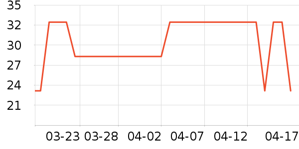 ��īī����ʷ�۸�