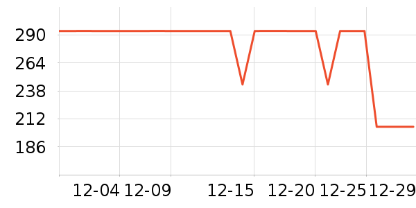 POLOWALKŮʽ���޷���ʷ�۸�