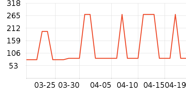 �Ź�������ʷ�۸�