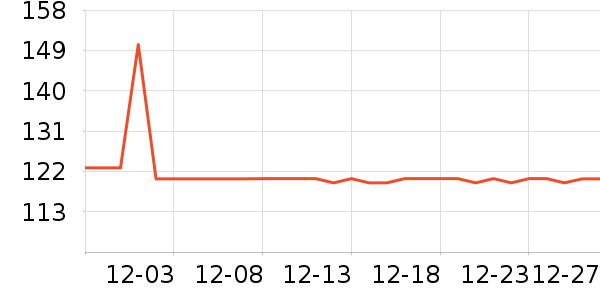 ŷ��������ǰ����ʷ�۸�