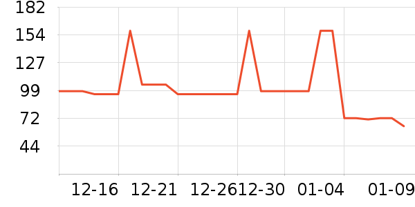 ���껨��/��������ʷ�۸�