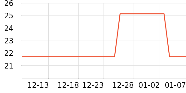 ������ʷ�۸�