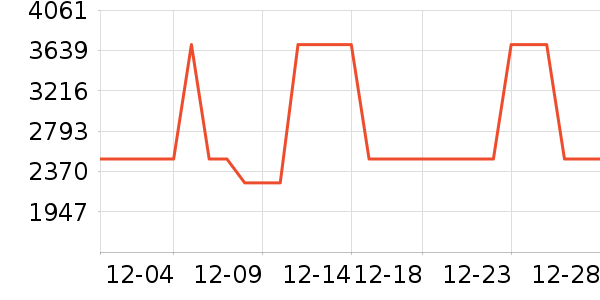 ��̫���̻���ʷ�۸�