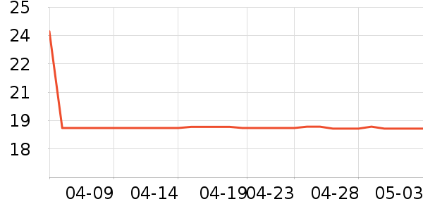 �����˶�������ʷ�۸�