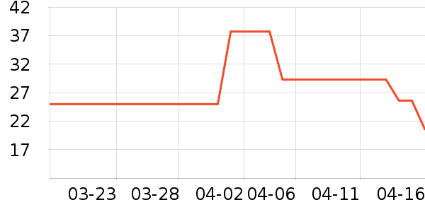 ��ѧ��ҵ�������˶�/������ʷ�۸�