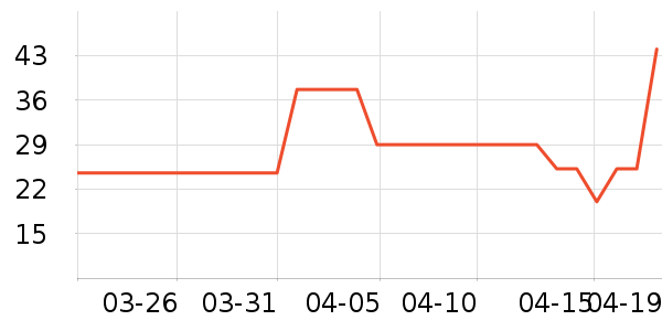 ��ѧ��ҵ�������˶�/������ʷ�۸�