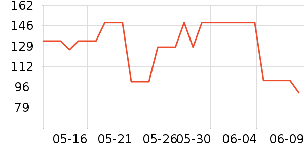 OhSunny��װ/�����װ/��̨��װ��ʷ�۸�