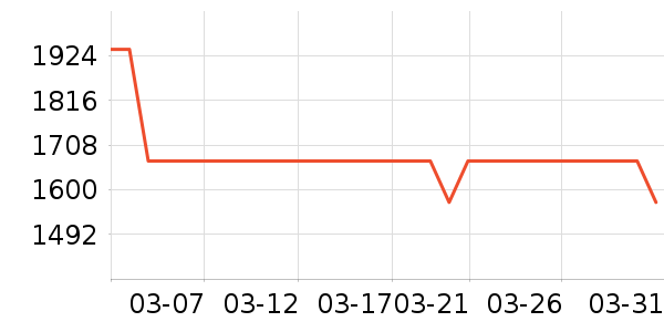 ���ϵ翾����ʷ�۸�