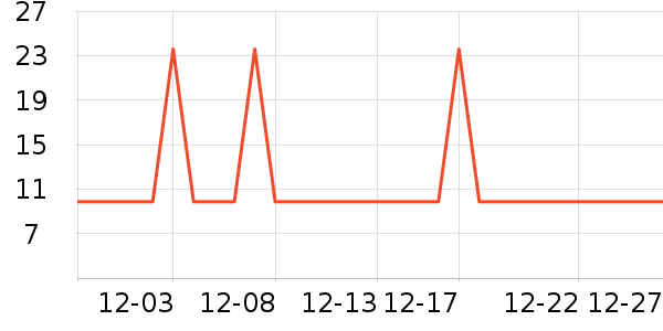 �Ź�������ʷ�۸�