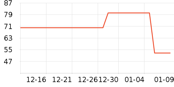 �������������Ʒ��ʷ�۸�