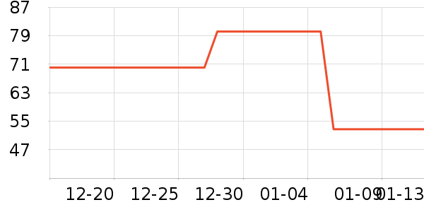 �������������Ʒ��ʷ�۸�