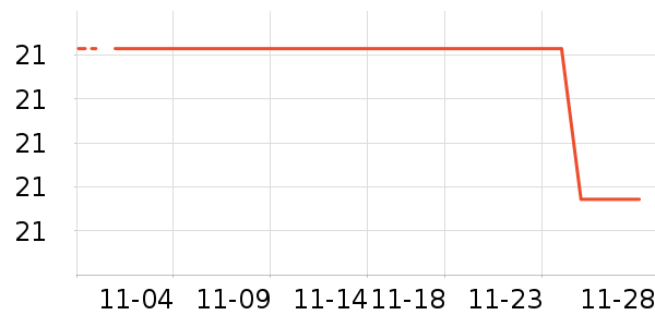 ����/������ʷ�۸�