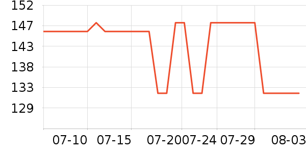 ������������ʷ�۸�