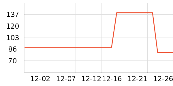 ��ҵƷ��ʷ�۸�