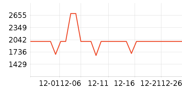 Ulike����������е��ʷ�۸�