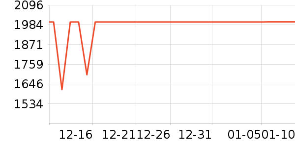 Ulike����������е��ʷ�۸�