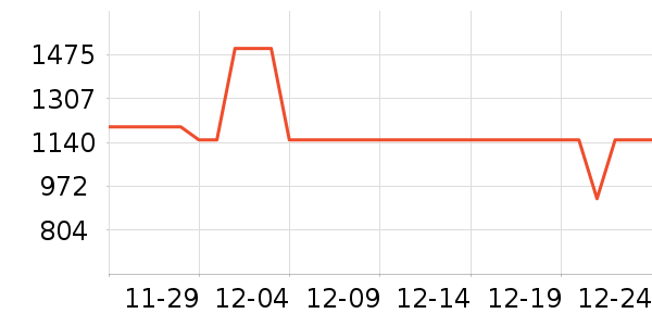 �׼��������¼���ʷ�۸�