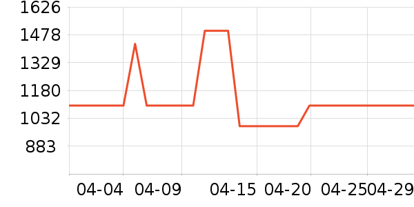 �׼��������¼���ʷ�۸�