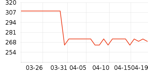 NestDesignsӤͯ˯��/������ʷ�۸�