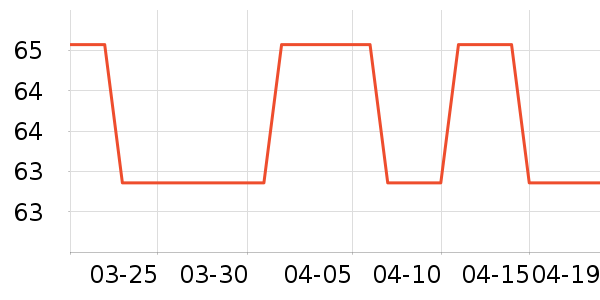 �����ز߱���������ʷ�۸�