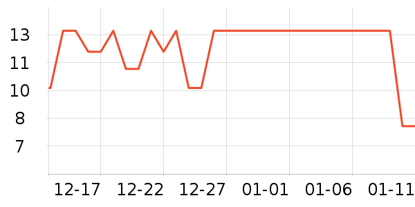 ǢǢ���/������ʷ�۸�